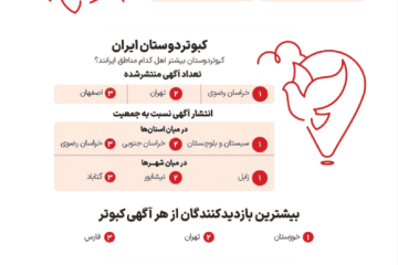 بررسی آگهی‌های «کبوتر» در پلتفرم دیوار به مناسبت روز جهانی صلح