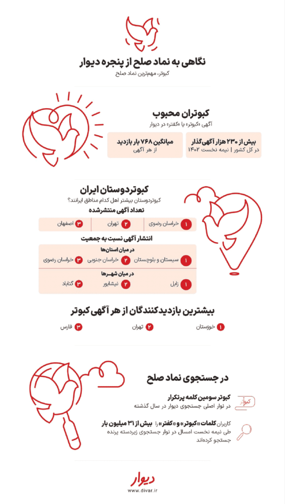 بررسی آگهی‌های «کبوتر» در پلتفرم دیوار به مناسبت روز جهانی صلح