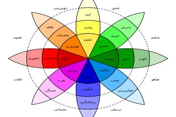 چرخه احساسات