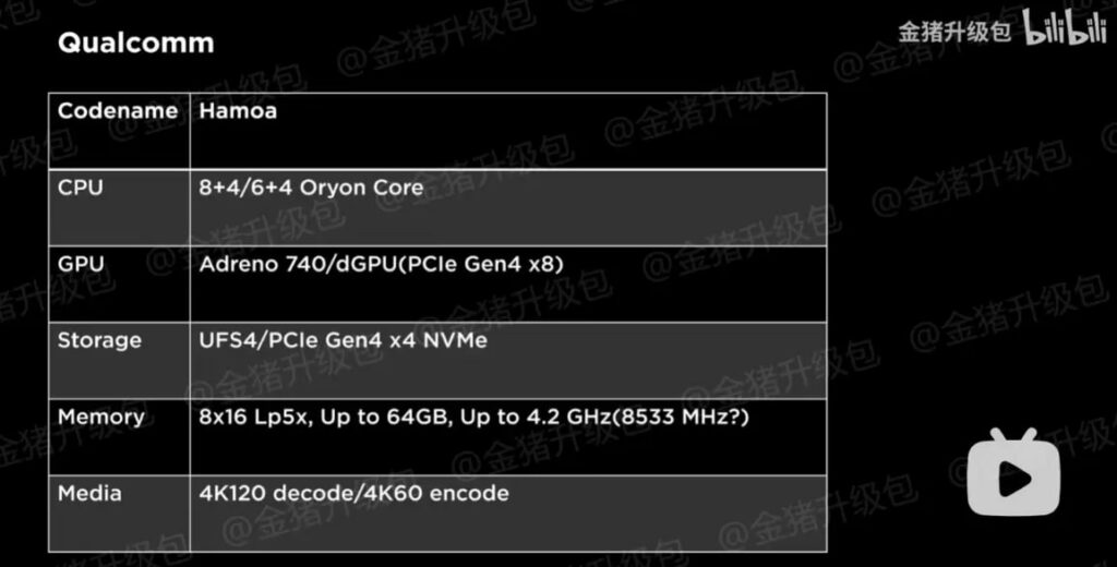 1697338089 603 نقشه راه برنامه‌های آینده اینتل، AMD و کوالکام فاش شد