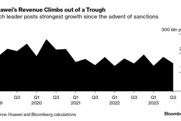 سود شرکت چینی با 2 برابر رشد به 3.6 میلیارد دلار رسید
