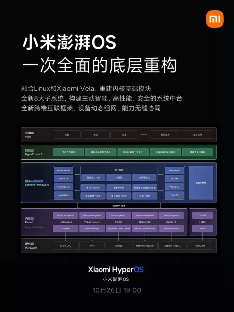 شیائومی رسماً معماری سیستم عامل جدید HyperOS را تشریح کرد