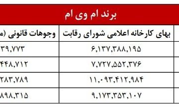 لیست قیمت محصولات مدیران خودرو
