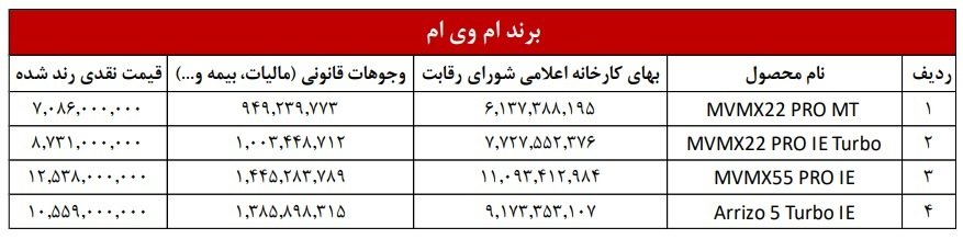 لیست قیمت محصولات مدیران خودرو