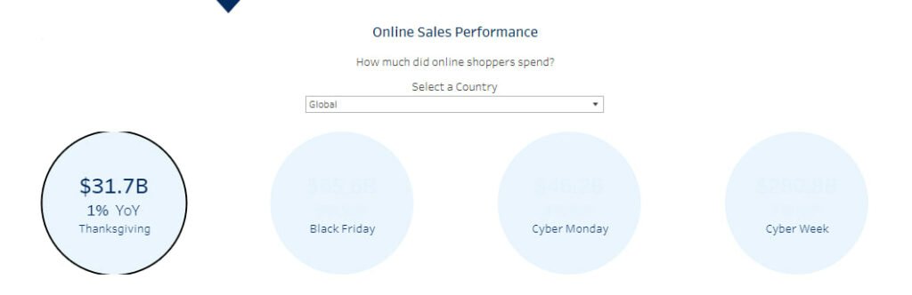 ادوبی و Salesforce آمار فروش کلی روز شکرگزاری را میلیاردها دلار اظهار کردند 2 ادوبی و Salesforce آمار فروش کلی روز شکرگزاری را میلیاردها