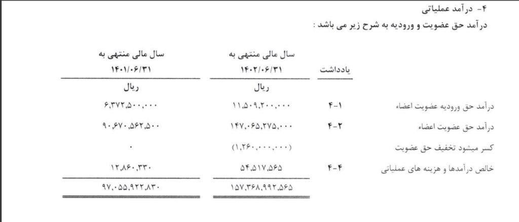 1702732477 863 سوال‌هایی که بی جواب مانده‌اند