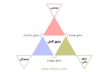 انواع عشق بر مبنای نظریه مثلث عشق