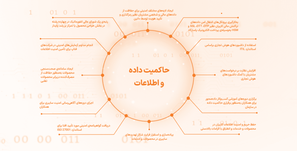 1705400317 128 اولین گزارش پایداری فناپ انتشار شد