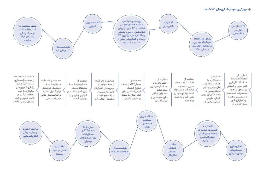 1705400317 693 اولین گزارش پایداری فناپ انتشار شد