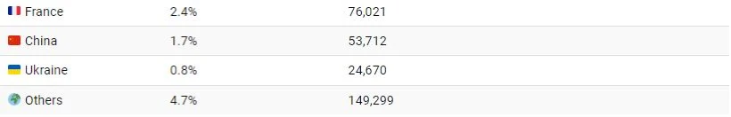 نگاهی به مجموع اورانیوم تولید شده در جهان از سال 1945 تا 2022