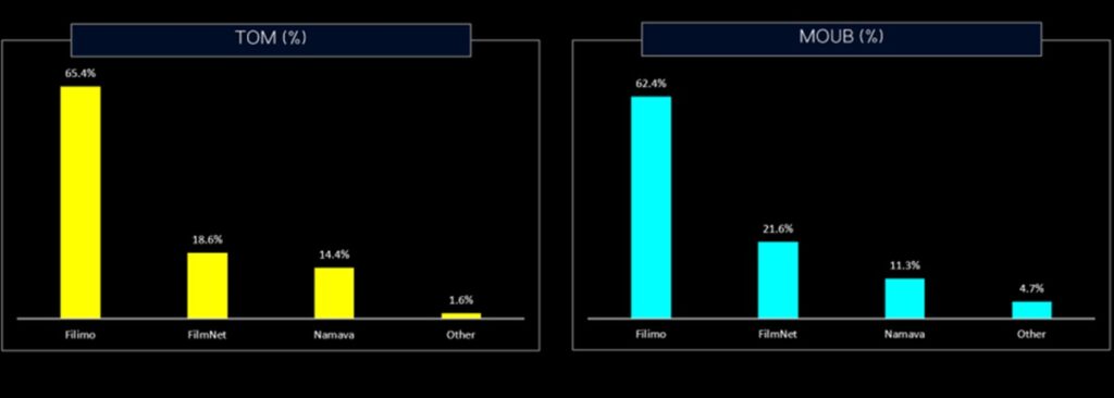 1706595473 205 پرطرفدار بین کودکان و بزرگسالان، نامحبوب برای نسل زد