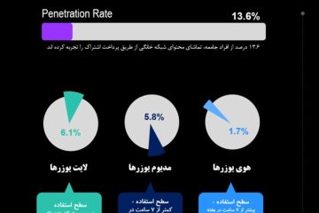 پرطرفدار میان کودکان و بزرگسالان، نامحبوب برای نسل زد