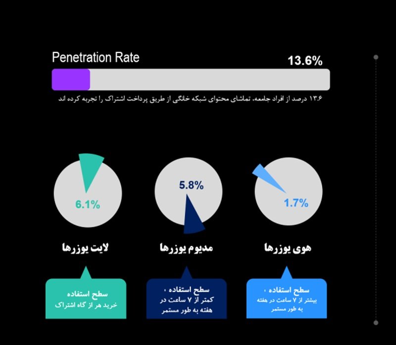 پرطرفدار میان کودکان و بزرگسالان، نامحبوب برای نسل زد