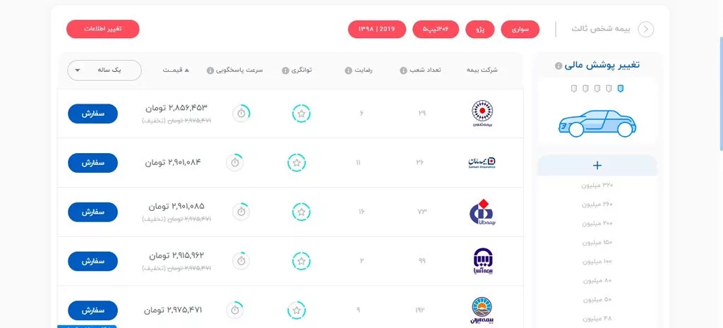 1710265767 809 خرید غیرحضوری و آنلاین بیمه در ازکی؛ اقساط تا سقف.webp