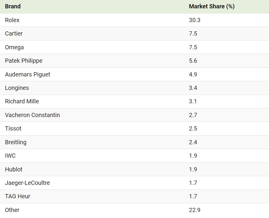 1712637763 397 پرفروش ترین برندهای ساعت سوئیسی در سال 2023 کدام بودند؟ دوپلر