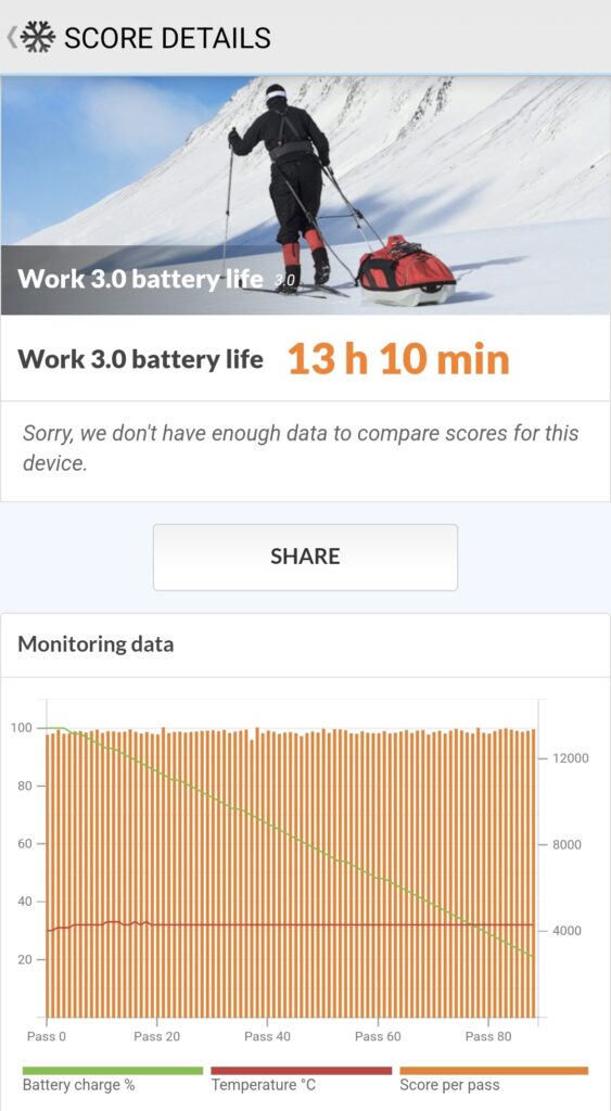 1714071604 450 بازدید سامسونگ گلکسی A35؛ اقتصادی با دوربین خوب دوپلر