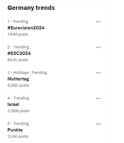 1716128936 805 چطور ترند ایکس را ببینیم؟ دوپلر.webp