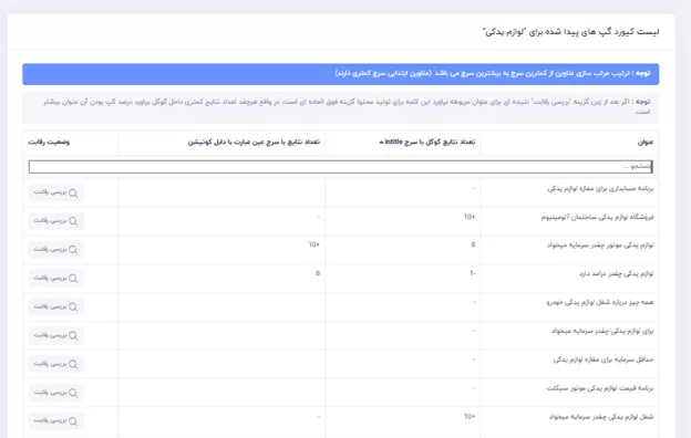 کامل ترین ابزار برای بازدید و اشکار کردن کلمات کلیدی رقبا_دوپلر 4 1717673089 136 کامل ترین ابزار برای بازدید و اشکار کردن کلمات کلیدی.webp