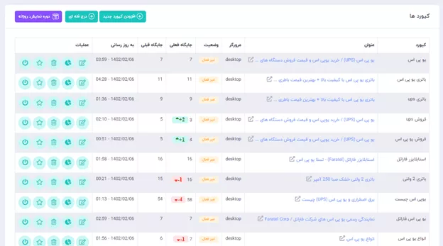 کامل ترین ابزار برای بازدید و اشکار کردن کلمات کلیدی رقبا_دوپلر 15 1717673089 516 کامل ترین ابزار برای بازدید و اشکار کردن کلمات کلیدی.webp