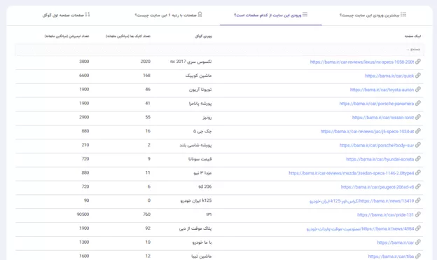 کامل ترین ابزار برای بازدید و اشکار کردن کلمات کلیدی رقبا_دوپلر 18 1717673090 133 کامل ترین ابزار برای بازدید و اشکار کردن کلمات کلیدی.webp