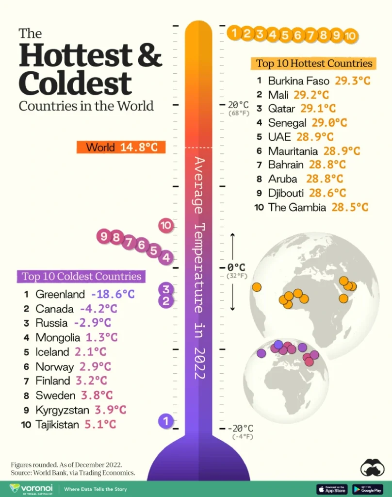 گرم‌ ترین و سردترین کشورهای جهان بر اساس میانگین دما کدامند؟ + اینفوگرافیک