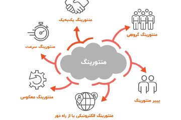 منتور کیست و منتورینگ چیست - تکنیکها یا مدلهای منتورینگ