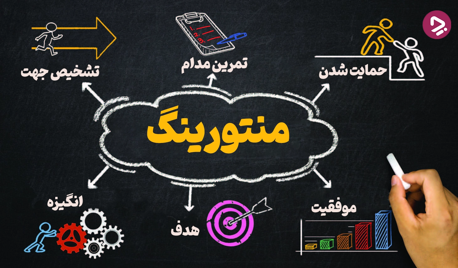 منتور کیست و منتورینگ چیست؟ چطور منتور خوب اشکار.webp