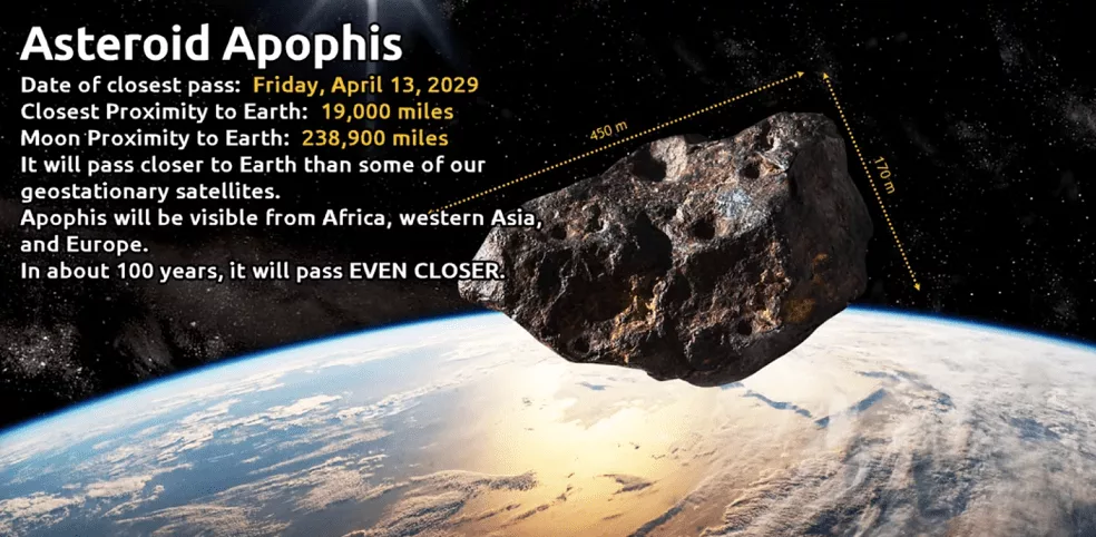 1726028536 579 سیارک آپوفیس در یک‌قدمی زمین؛ جای نگرانی وجود دارد؟ دوپلر.webp