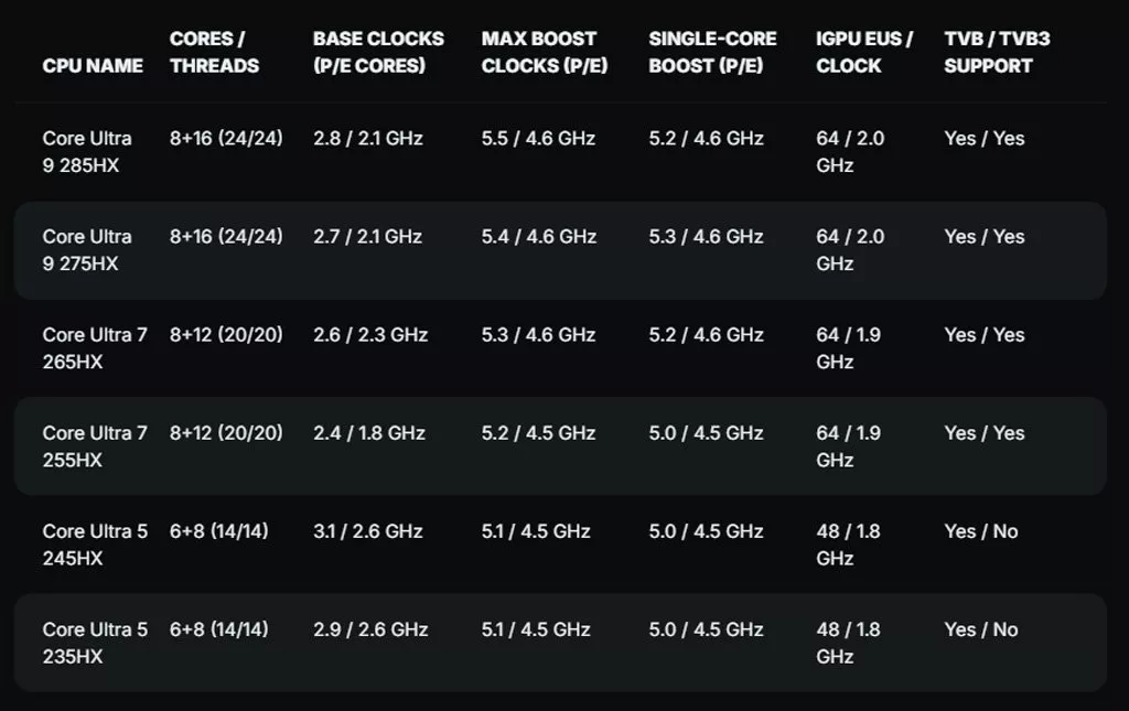 پردازنده‌های ارولیک اینتل