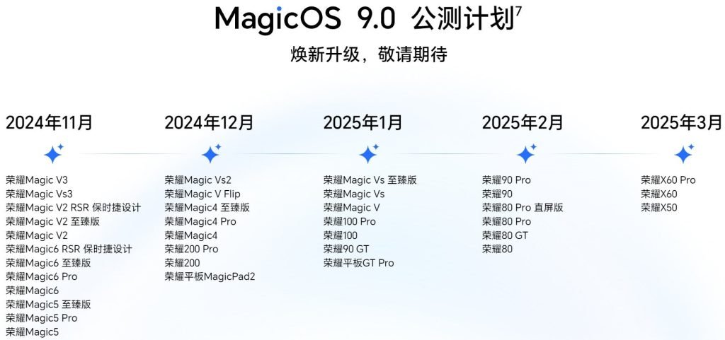 آپدیت MagicOS 9.0