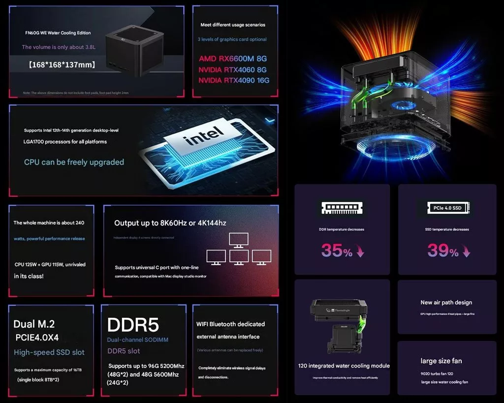 سریع‌ترین مینی کامپیوتر 