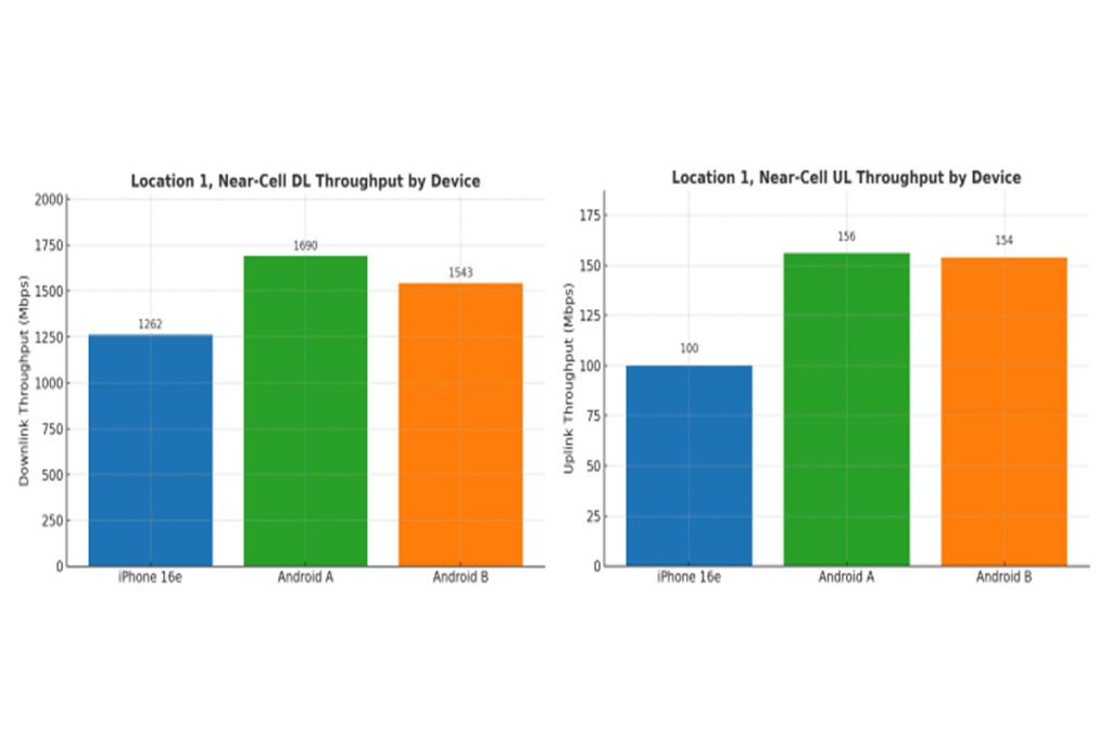 مودم کوالکام