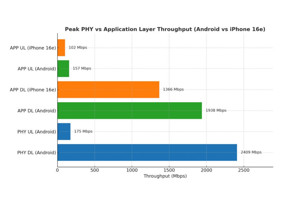 مودم کوالکام