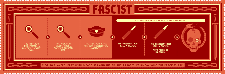 1748565973 935 آموزش بازی راز هیتلر سکرت هیتلر ویدئو دوپلر