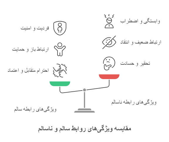 مقایسه رابطه سالم و ناسالم