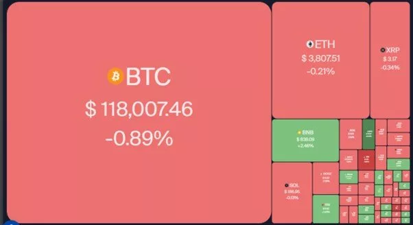 بیت‌کوین آماده جهش، اتریوم در آستانه رکورد