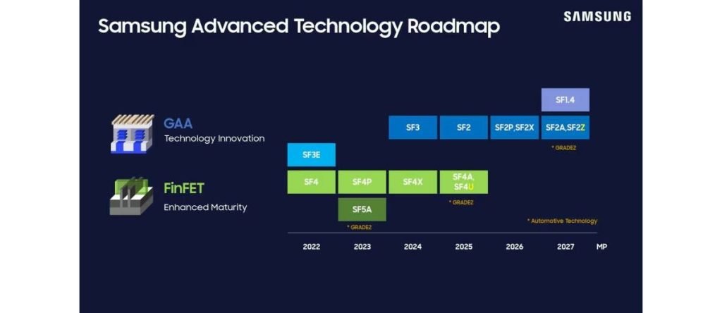 شایعات برتری اگزینوس 2600 سامسونگ در مقایسه با A19 پرو اپل
